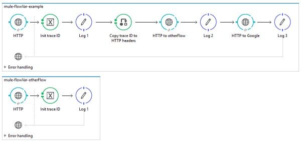 Integration & Application Talents