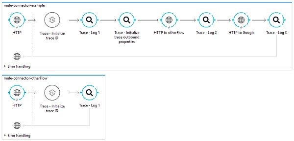 Integration & Application Talents