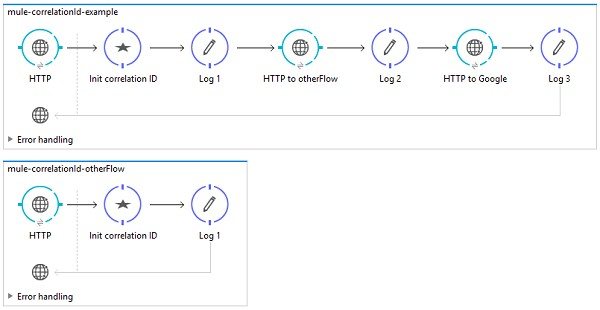 Integration & Application Talents