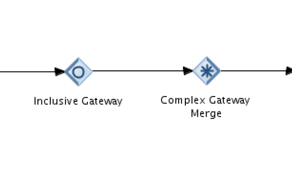 Oracle BPM 12c Inclusive + Complex gateway example