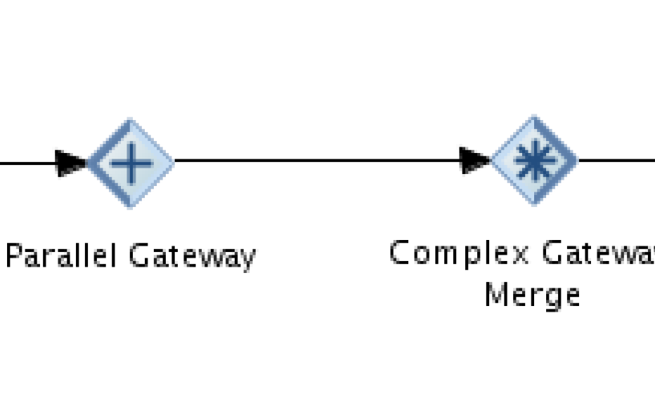 Oracle BPM 12c Parallel + Complex gateway example