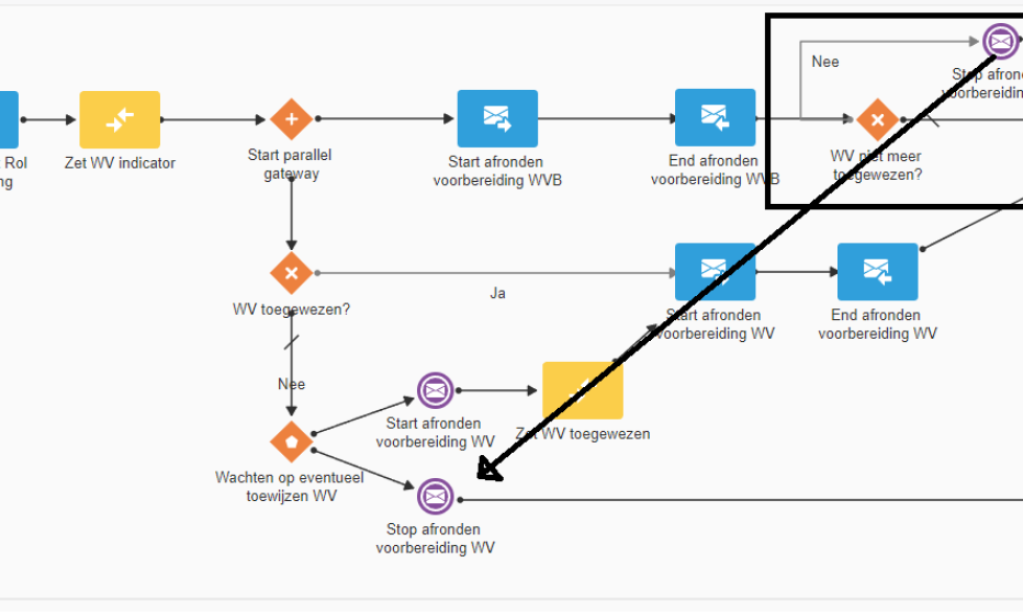 Use case with first workaround