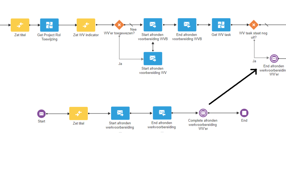 Use case with second workaround