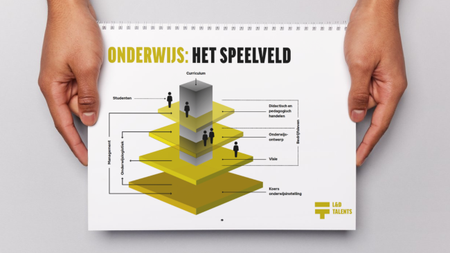 Onderwijs: het speelveld. L&D Talents