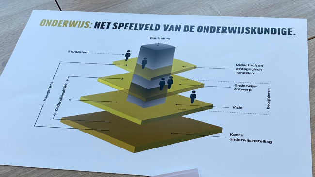 Onderwijs - het speelveld L&D Talents