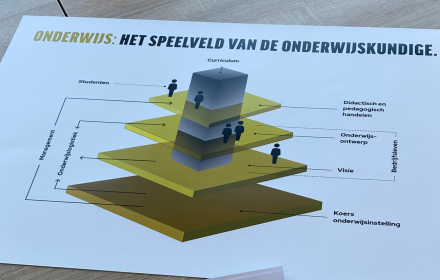 Onderwijs - het speelveld L&D Talents